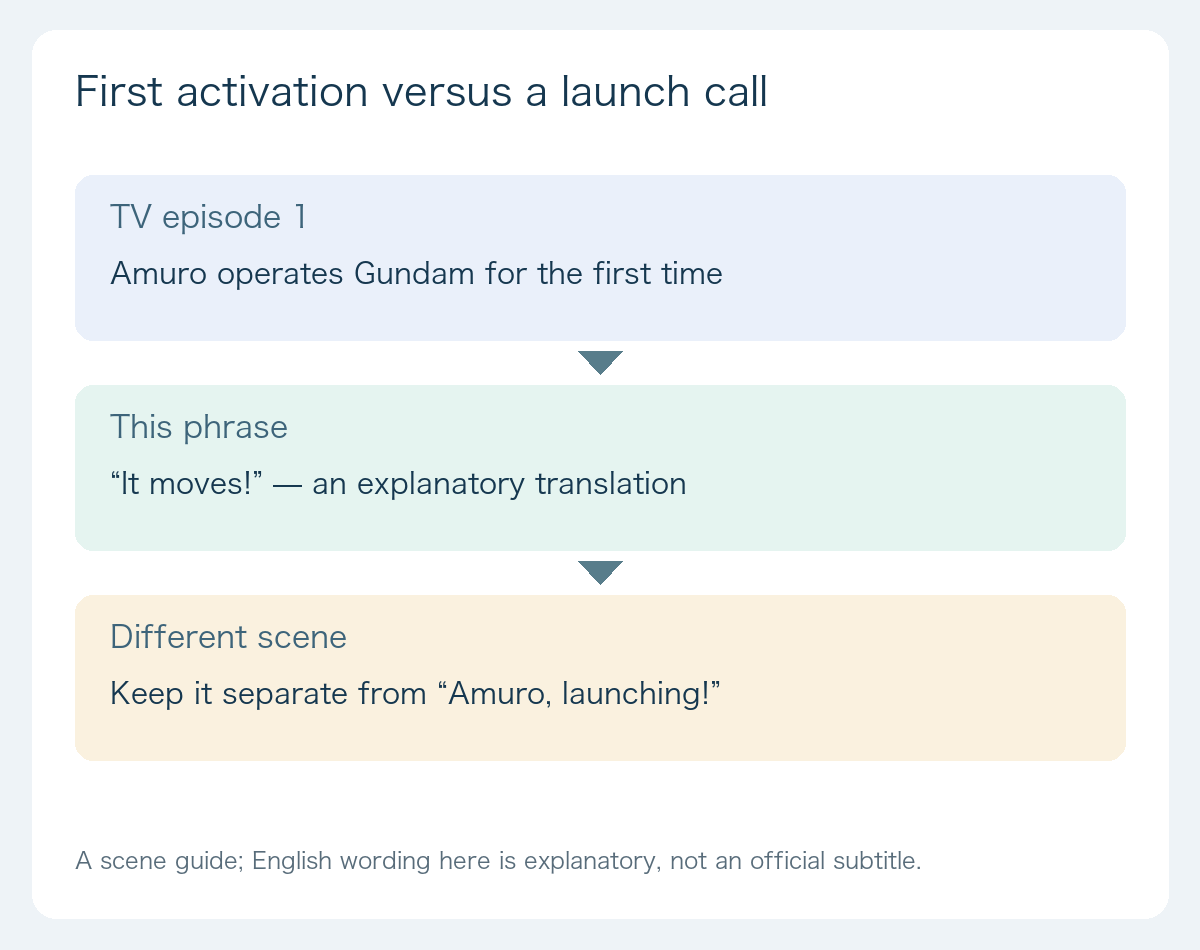 amuro source and context diagram