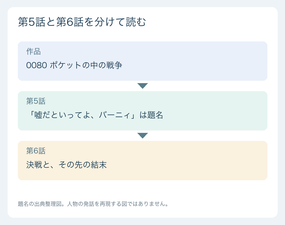 bernie 出典・場面を整理する図