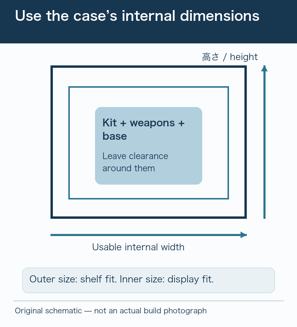 Comparing the complete model and stand with usable case dimensions