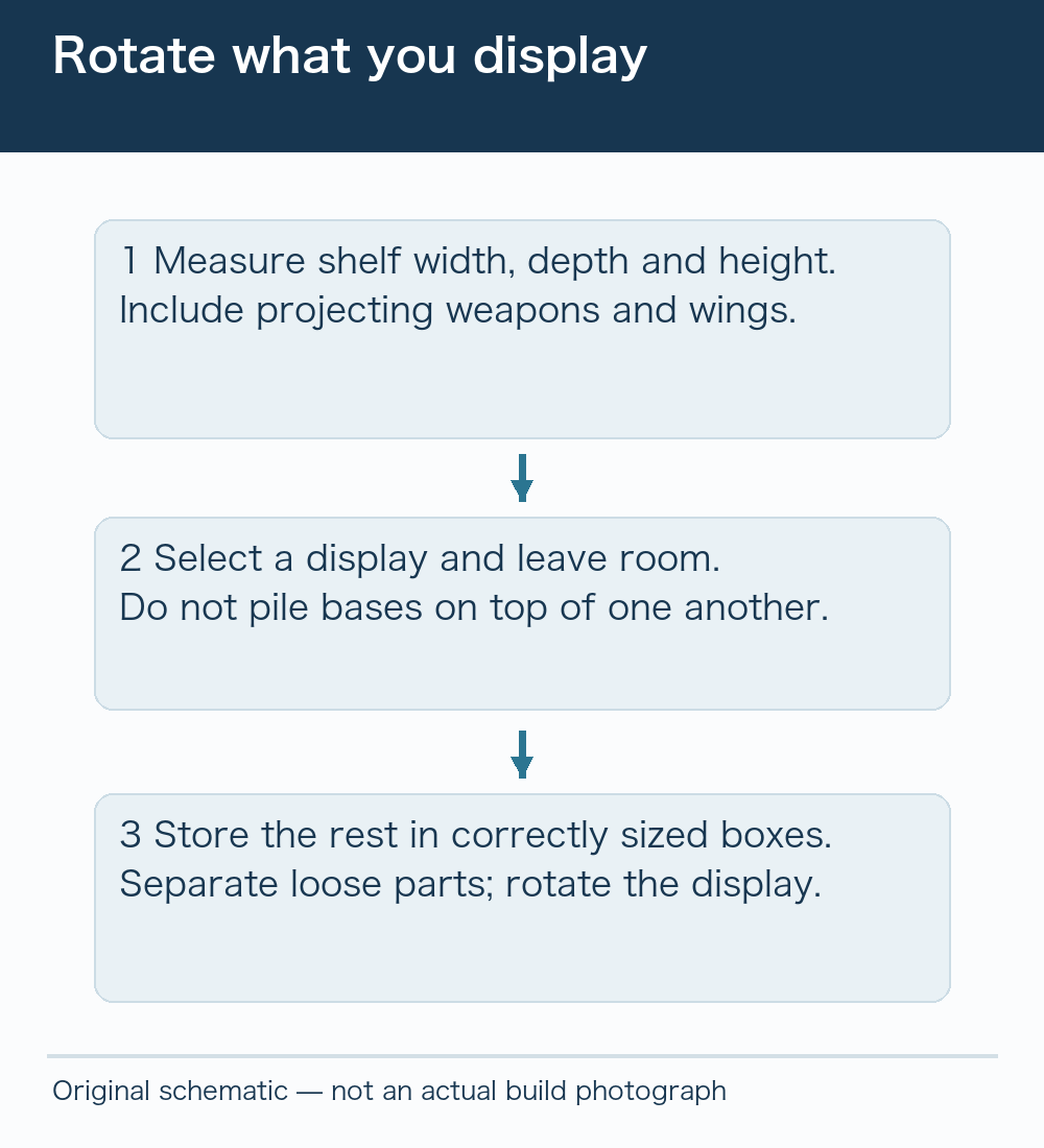 Separating selected display, rotation storage and accessories
