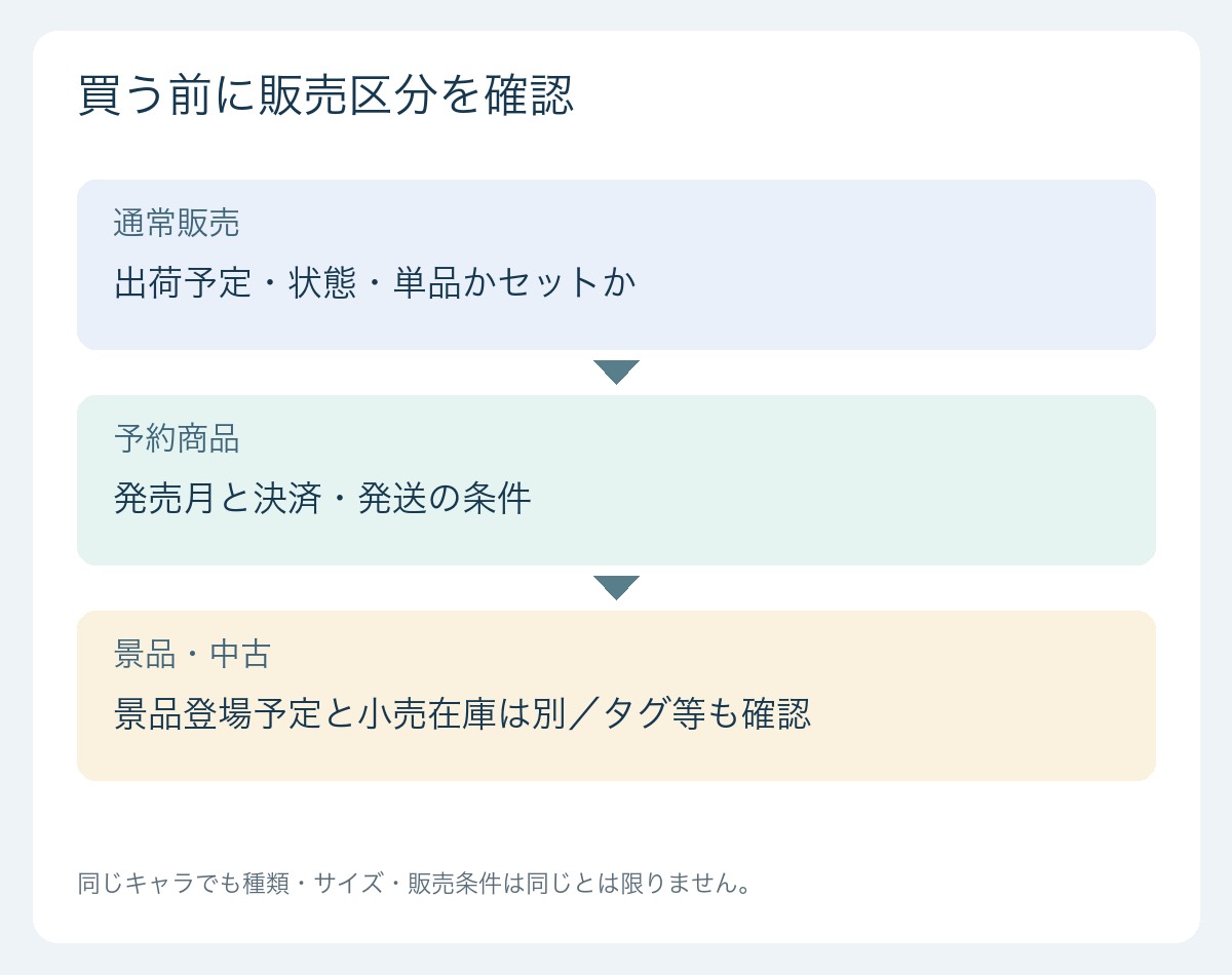 plush 出典・場面を整理する図